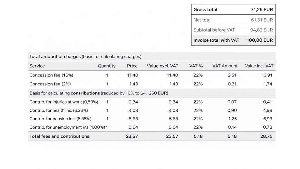 EXAMPLE OF AN ACCOUNT when concession fees are calculated from gross earnings