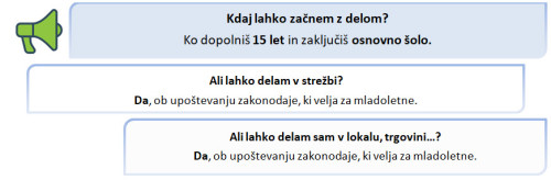 Kdaj mladi lahko začnejo delati?