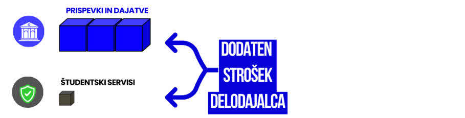 Razdelitev denarja delodajalec