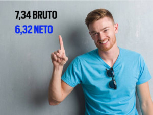 Minimalna urna postavka za študentsko delo